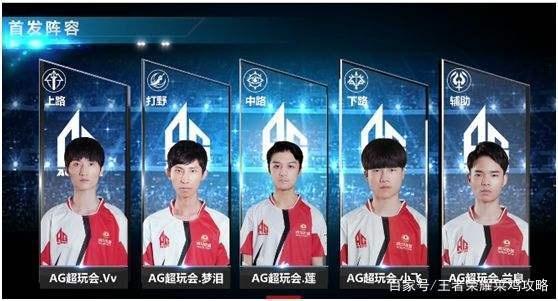 的分析以及