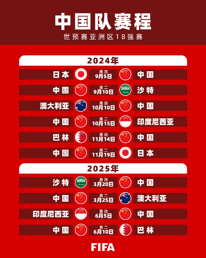 以来一直强