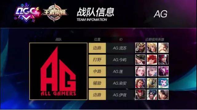 潜在的挑战 潜在的挑战